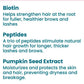 Benefits of Biotin, Peptides, and pumpkin seed extract graphic